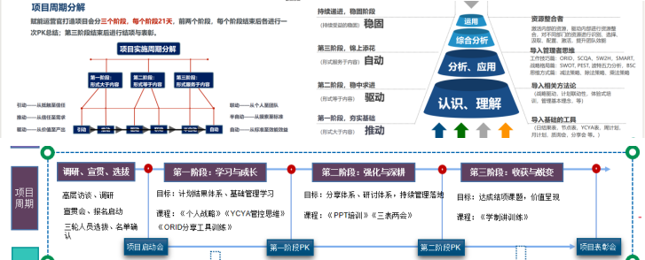 賦能運(yùn)營(yíng)官