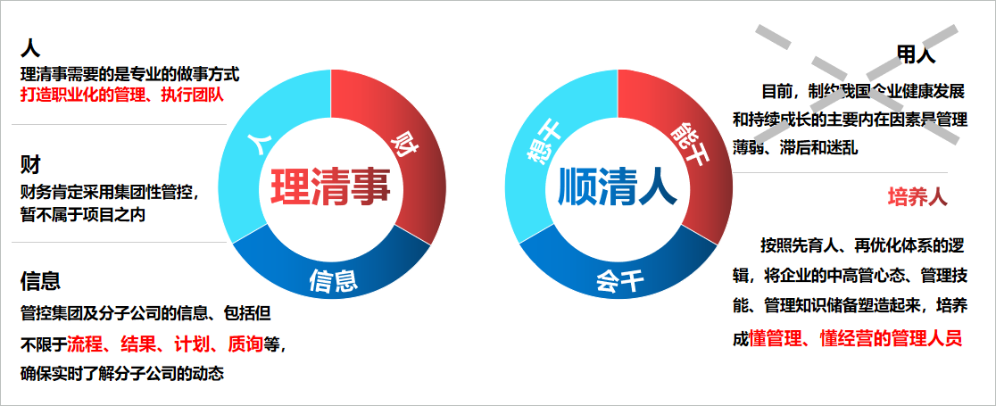 新易咨詢管理賦能