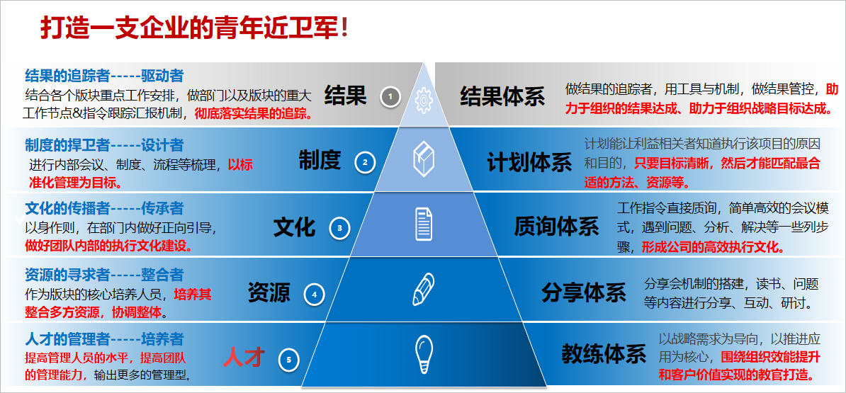 新易咨詢賦能運(yùn)營(yíng)官