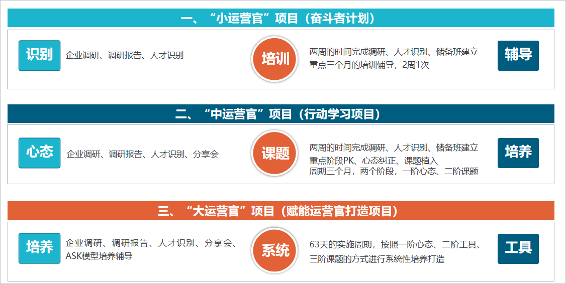 新易咨詢企業(yè)管理咨詢