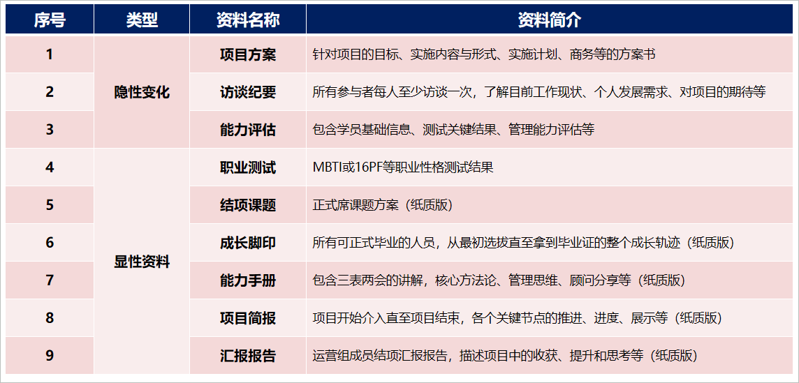 賦能運(yùn)營(yíng)官