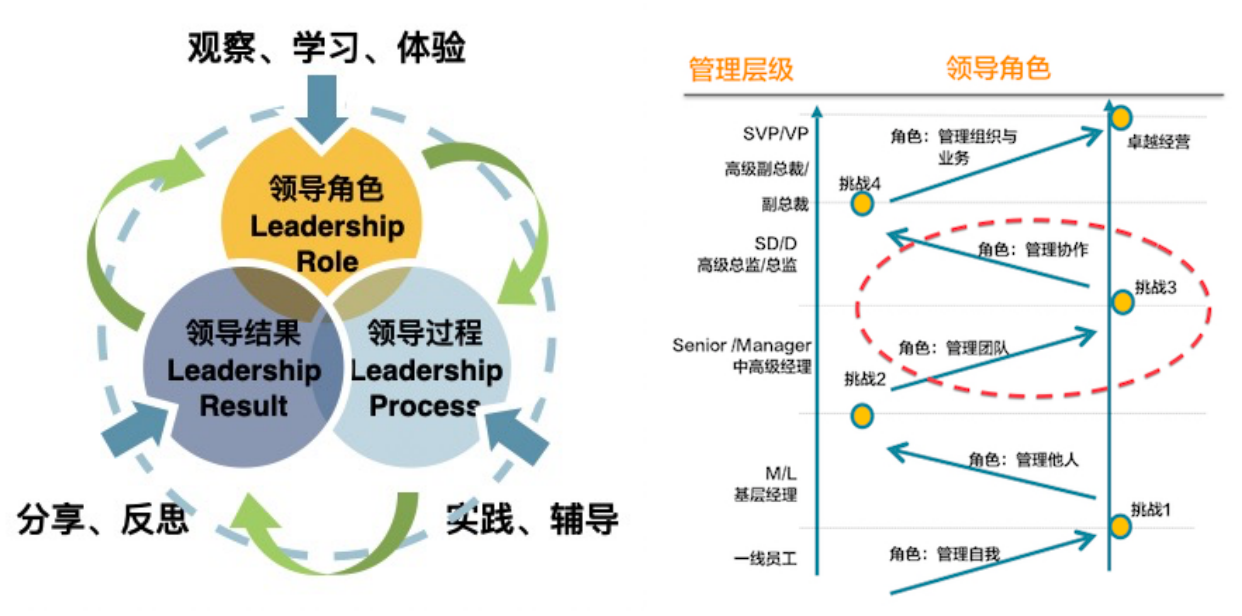 領(lǐng)導(dǎo)力培訓(xùn)