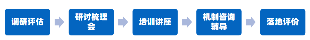 領(lǐng)導(dǎo)力培訓(xùn)