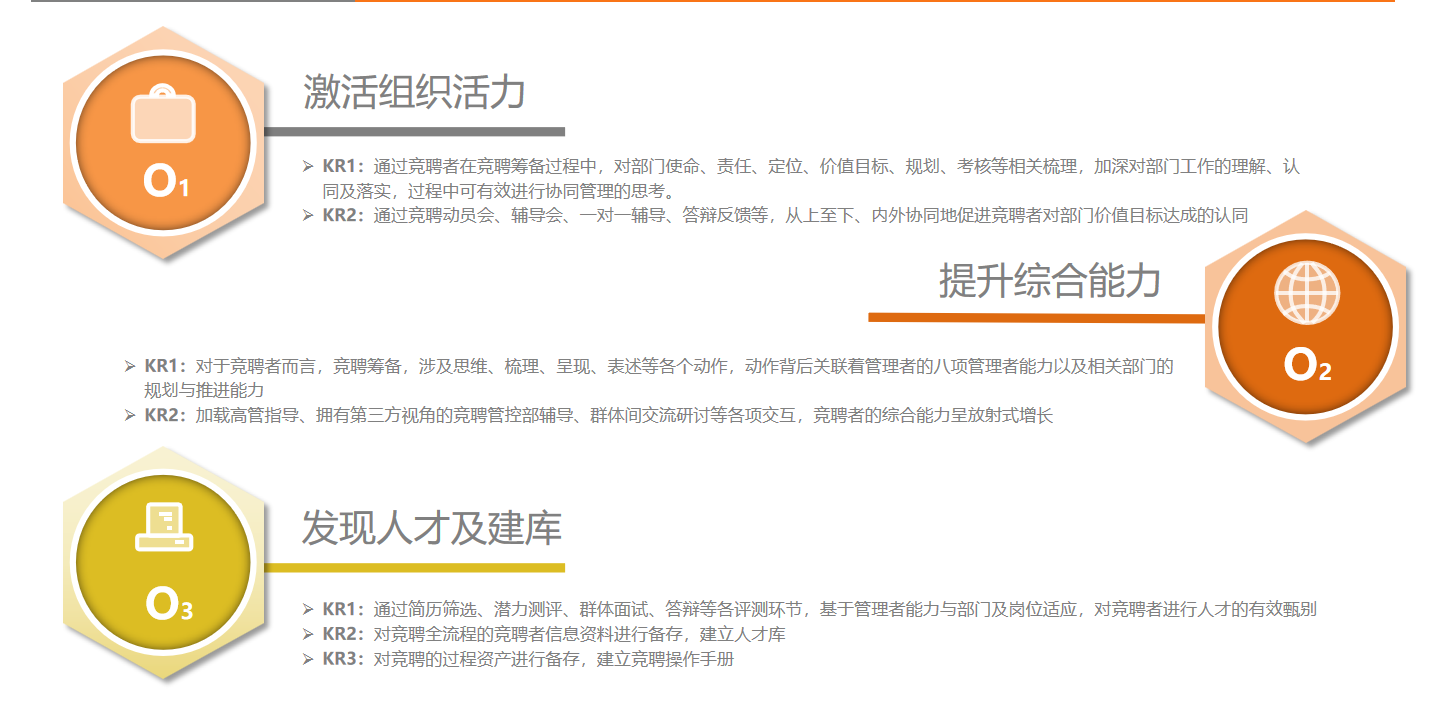 項(xiàng)目?jī)r(jià)值