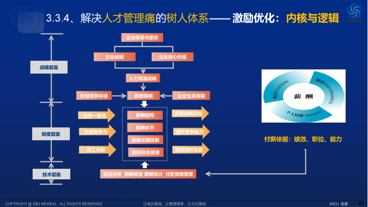實施流程