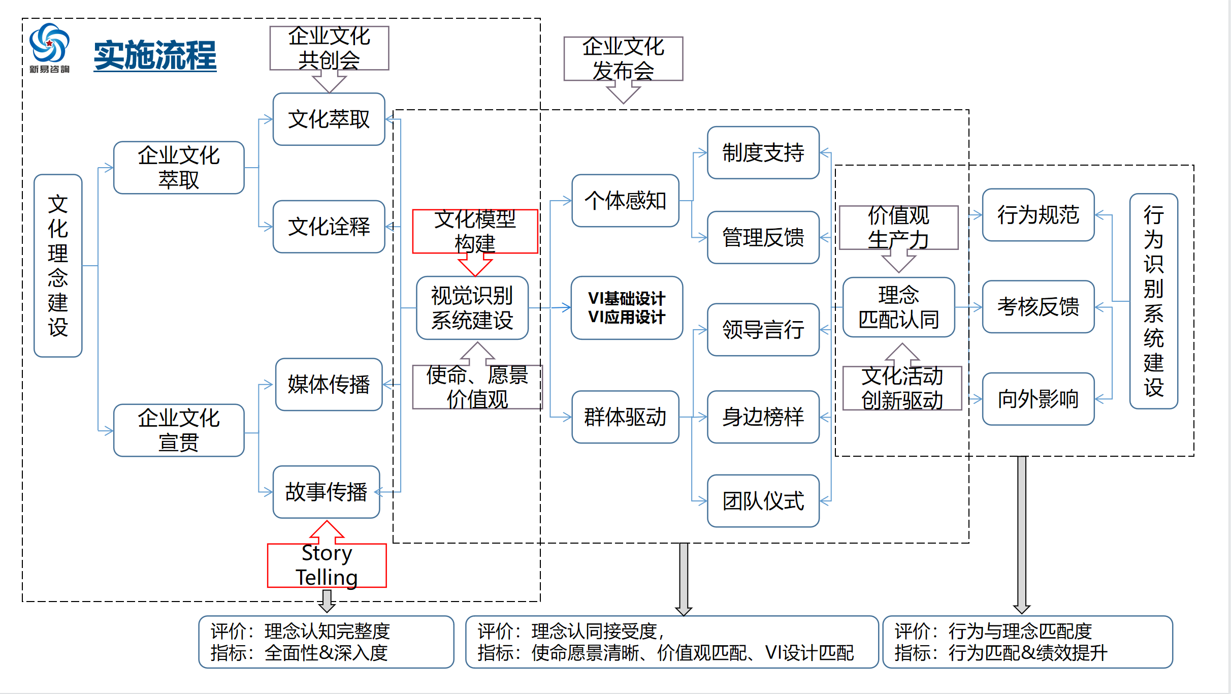 企業(yè)文化落地