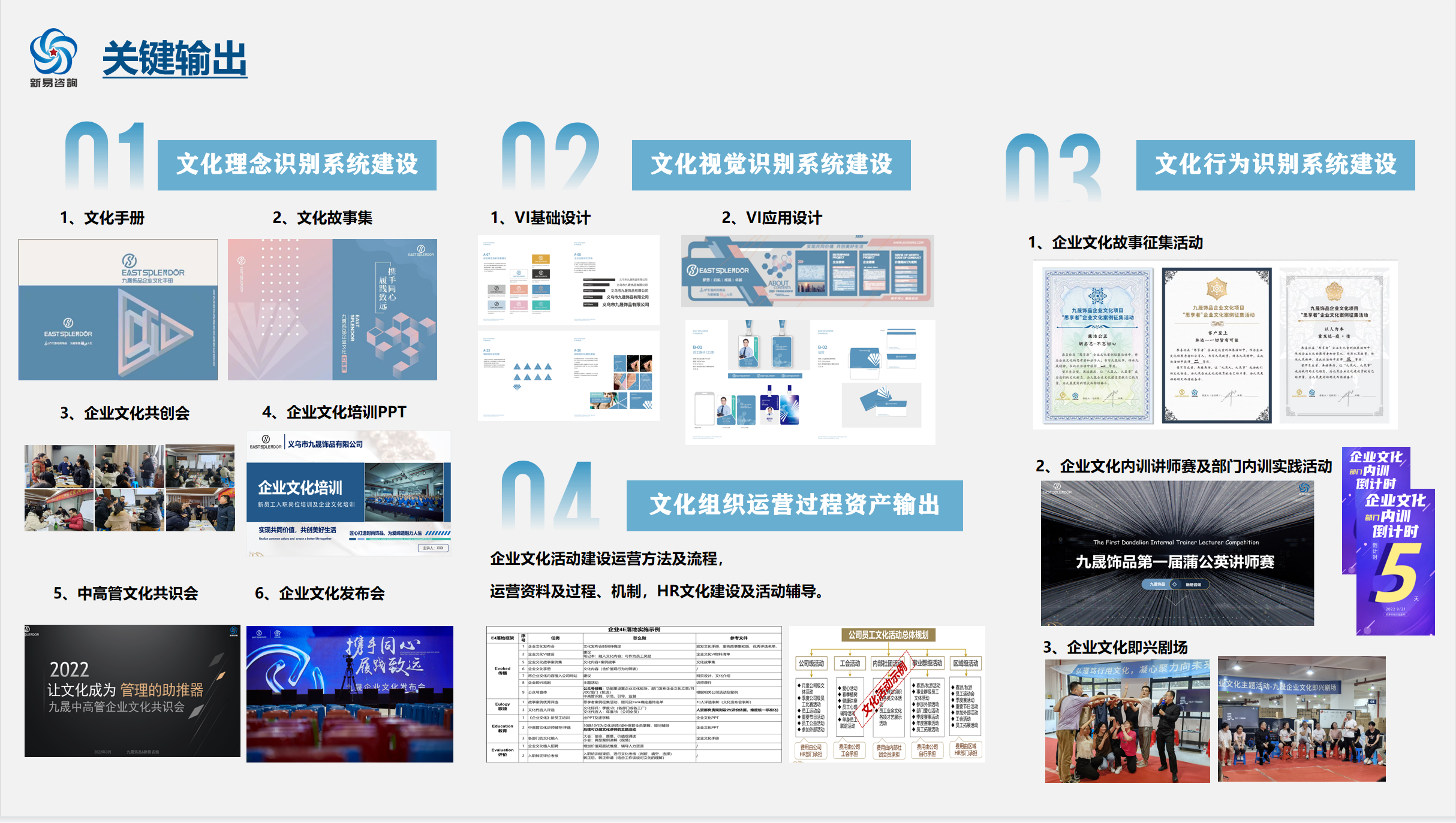 企業(yè)文化交付成果