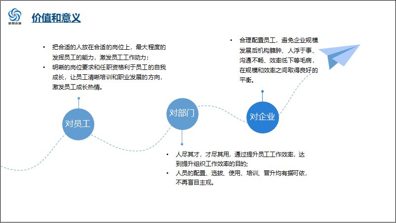 項(xiàng)目?jī)r(jià)值