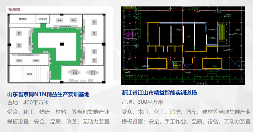 精益道場建設(shè)案例