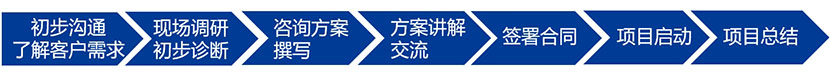 精益管理咨詢