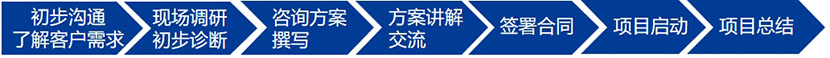 精益管理培訓(xùn)