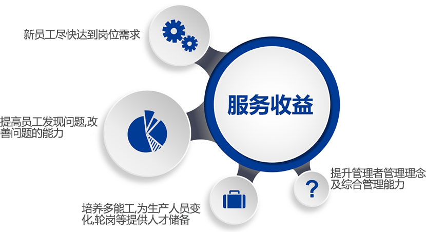 豐田道場研修