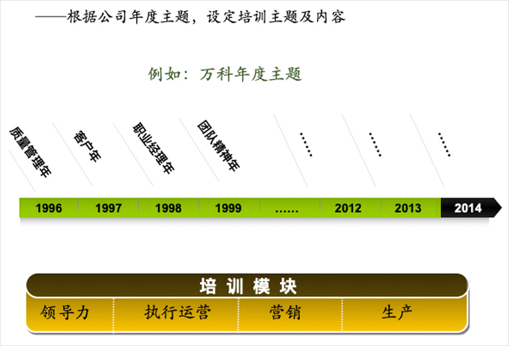 新易咨詢(xún)主題式內(nèi)訓(xùn)