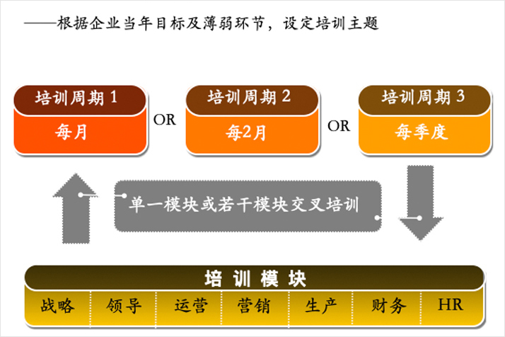 新易咨詢(xún)目標(biāo)式內(nèi)訓(xùn)