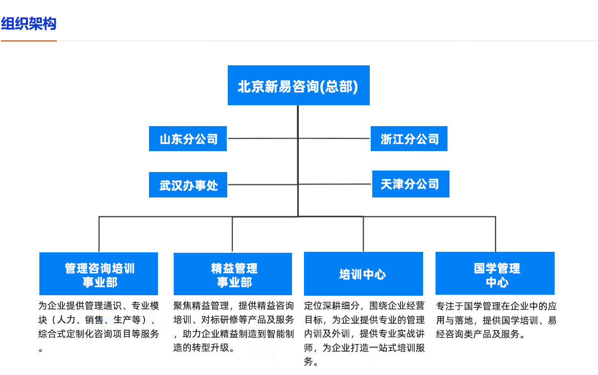 新易咨詢