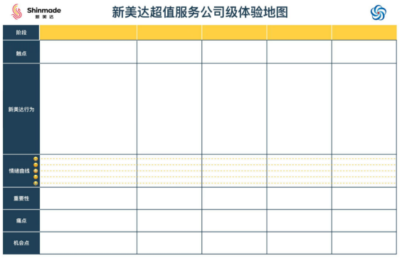 管理培訓