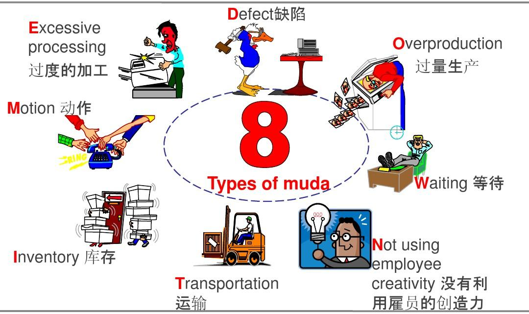 過剩浪費(fèi).jpg