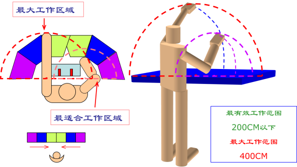 動(dòng)作分析.jpg