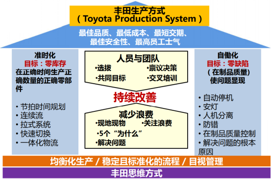 豐田生產方式.jpg