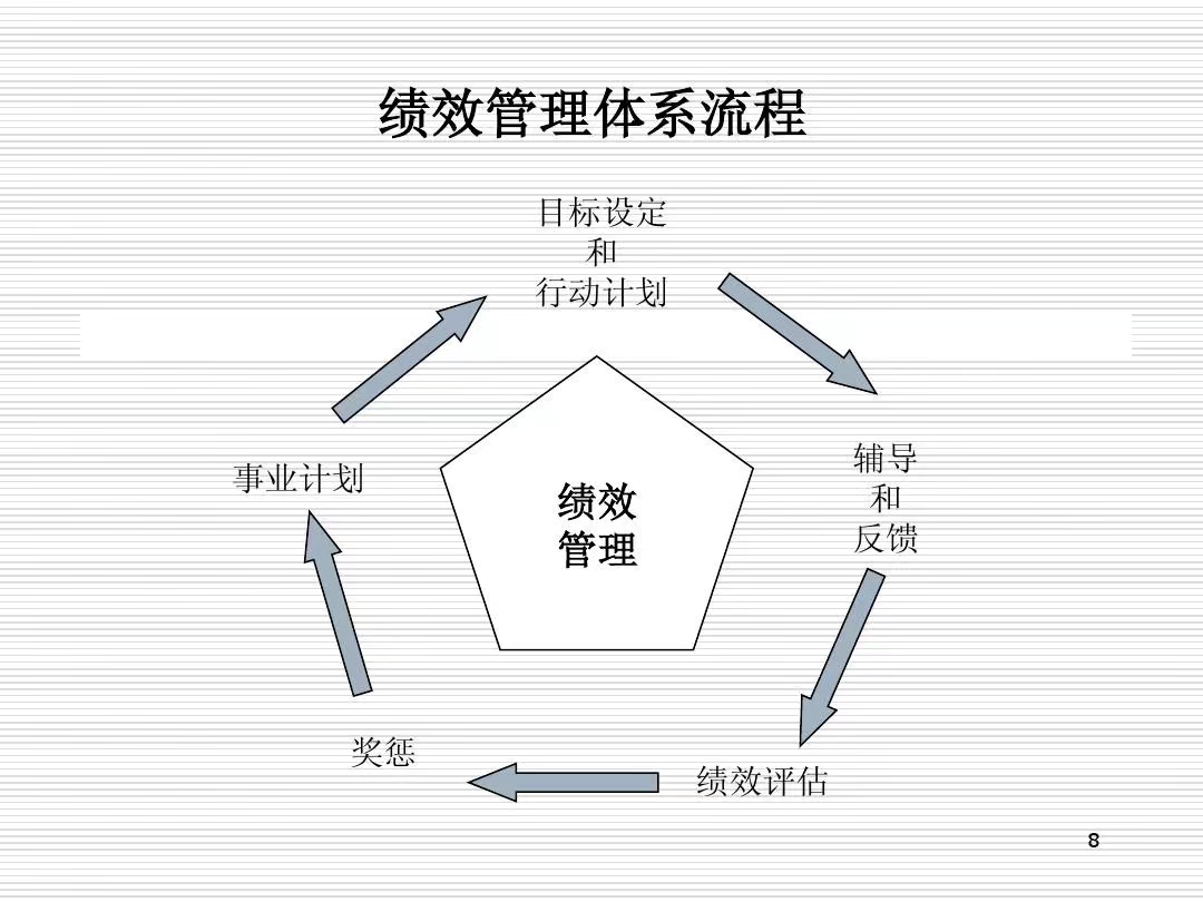 績效設(shè)置1.jpeg