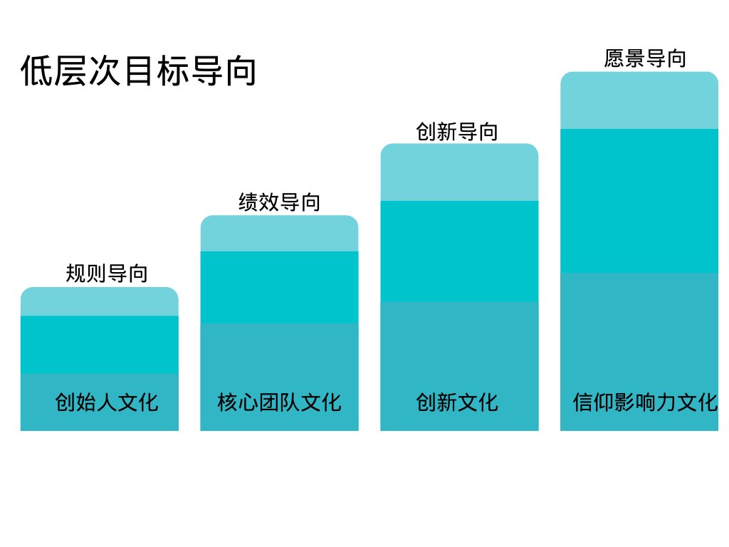 白藍色數(shù)據(jù)分析報告框架圖簡潔交流中文圖表(1).png