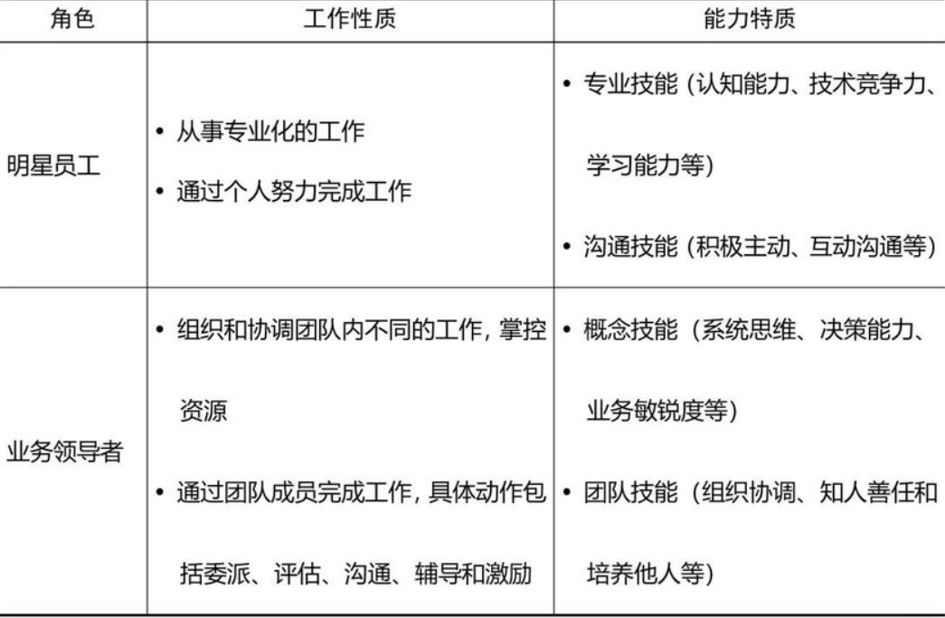 明星員工.png