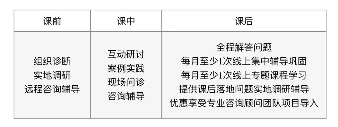 團(tuán)隊(duì)賦能篇即將開班《4+1企業(yè)年度組織賦能系列大課》(圖3)