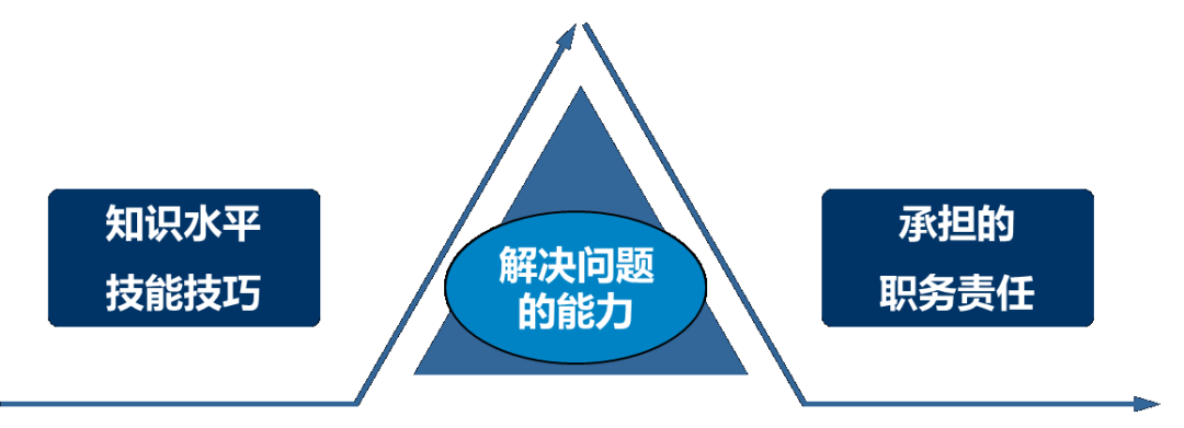 判斷崗位.png