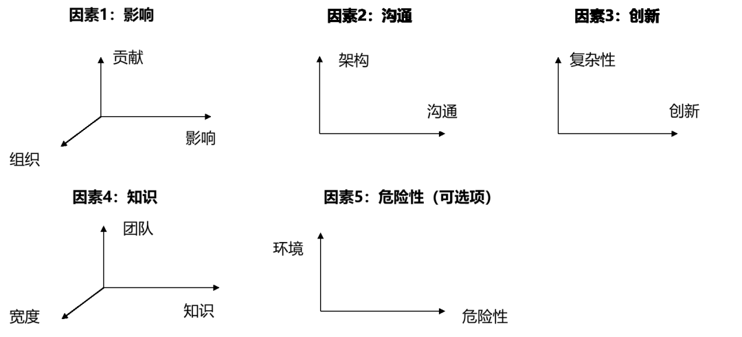 判斷崗位1.png