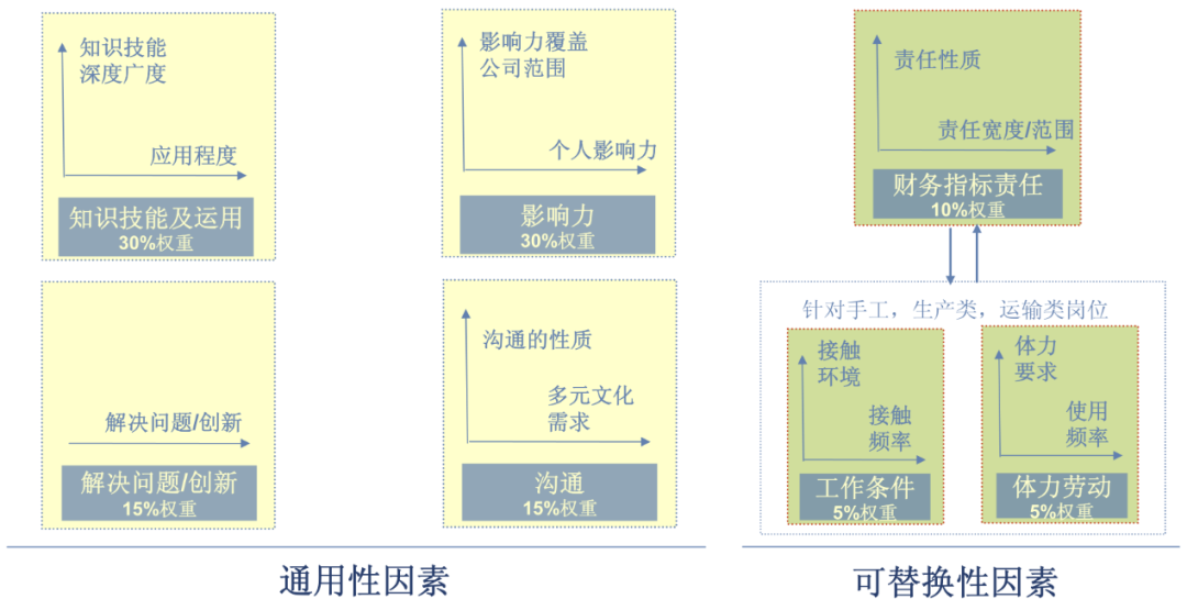 判斷崗位2.png