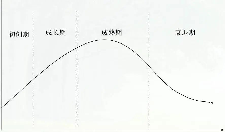 企業(yè)成長期.jpg