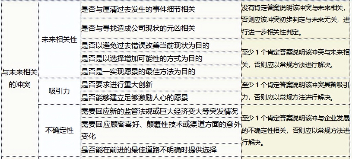 如何科學(xué)地起沖突（下）——沖突的管理(圖4)