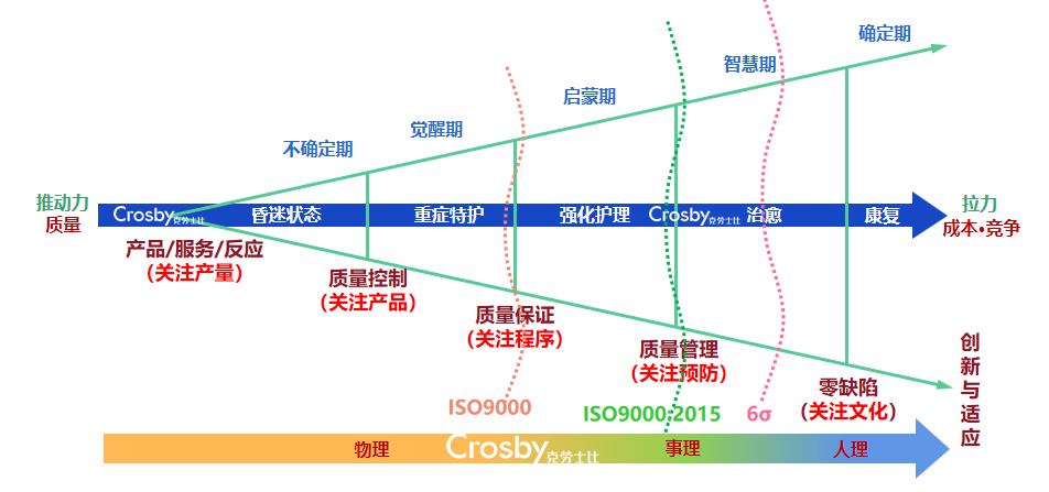 【質(zhì)量管理】如何為企業(yè)不斷創(chuàng)造財(cái)富？(圖1)
