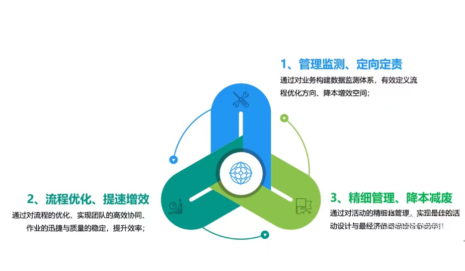 【新易咨詢】企業(yè)降本增效的三個關鍵點(圖5)