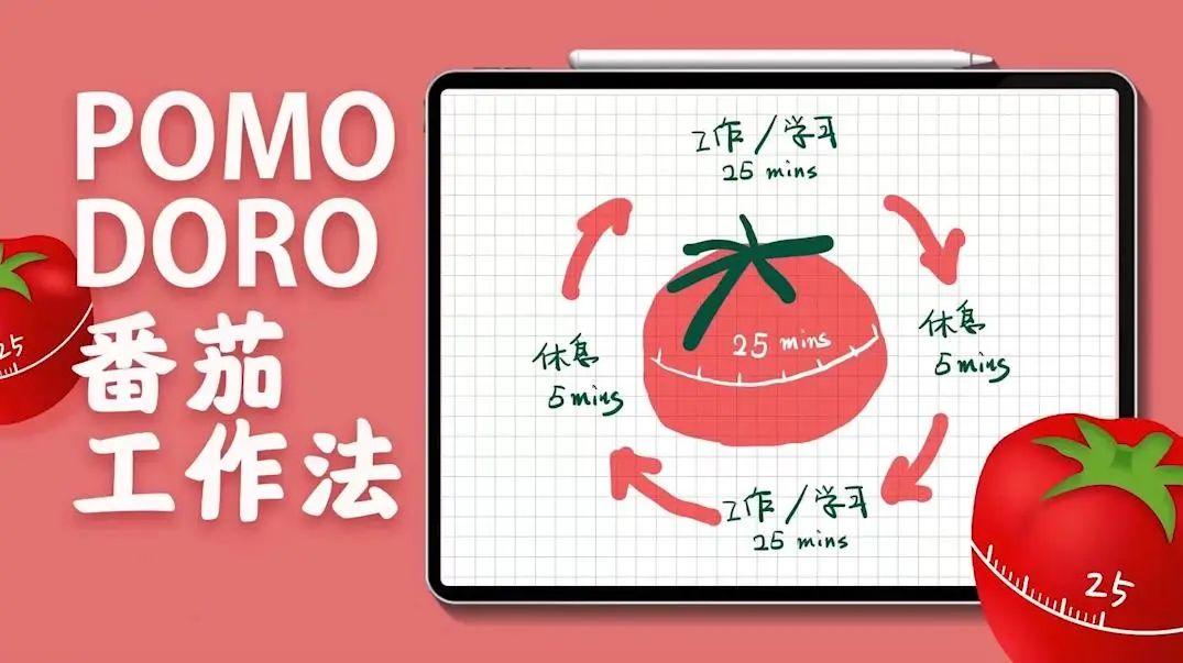 三個(gè)幫你提升工作效率的小妙招(圖1)