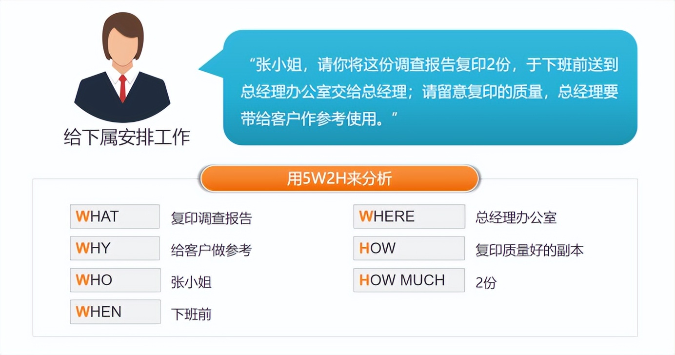 麥肯錫方法論——5W2H分析法(圖3)