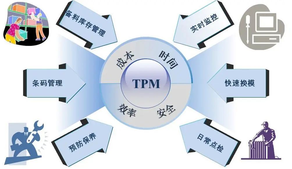 企業(yè)如何推進自主保全(圖1)