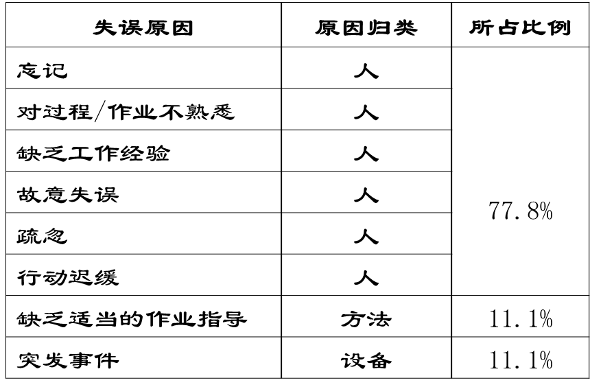 防錯(cuò)法（Poka-Yoke）【3】——防錯(cuò)法的原理(圖1)
