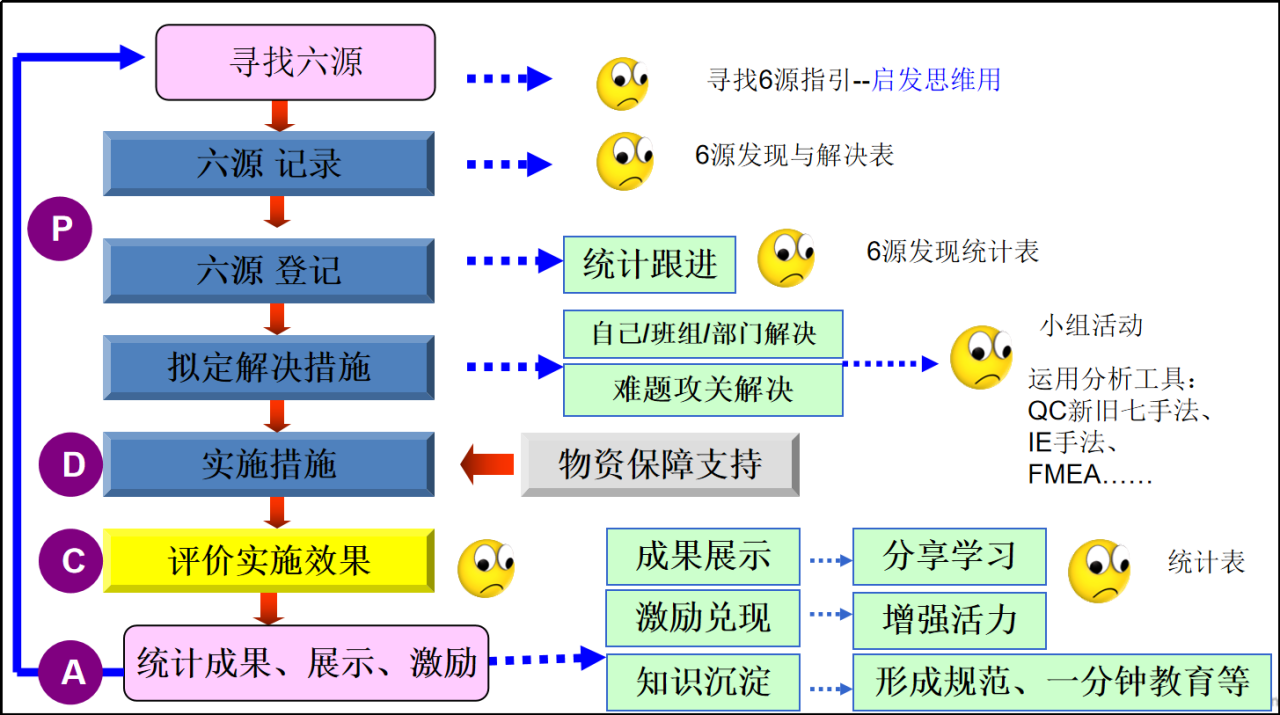 如何推進自主保全（4）：六源識別和消除(圖3)