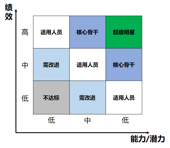 裁員！ 是先裁能力差的，還是績(jī)效差的？（下）(圖1)