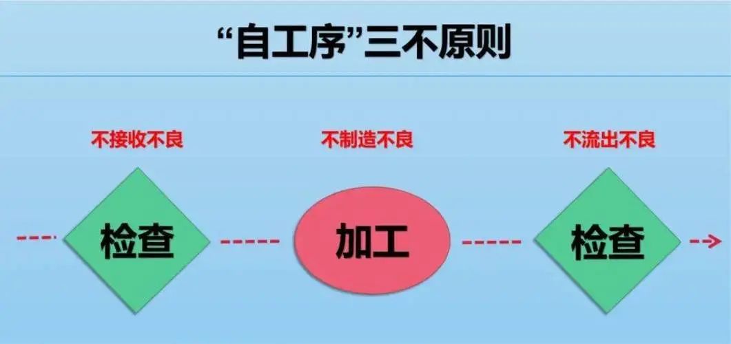 豐田生產模式——自工序完結（一）(圖1)