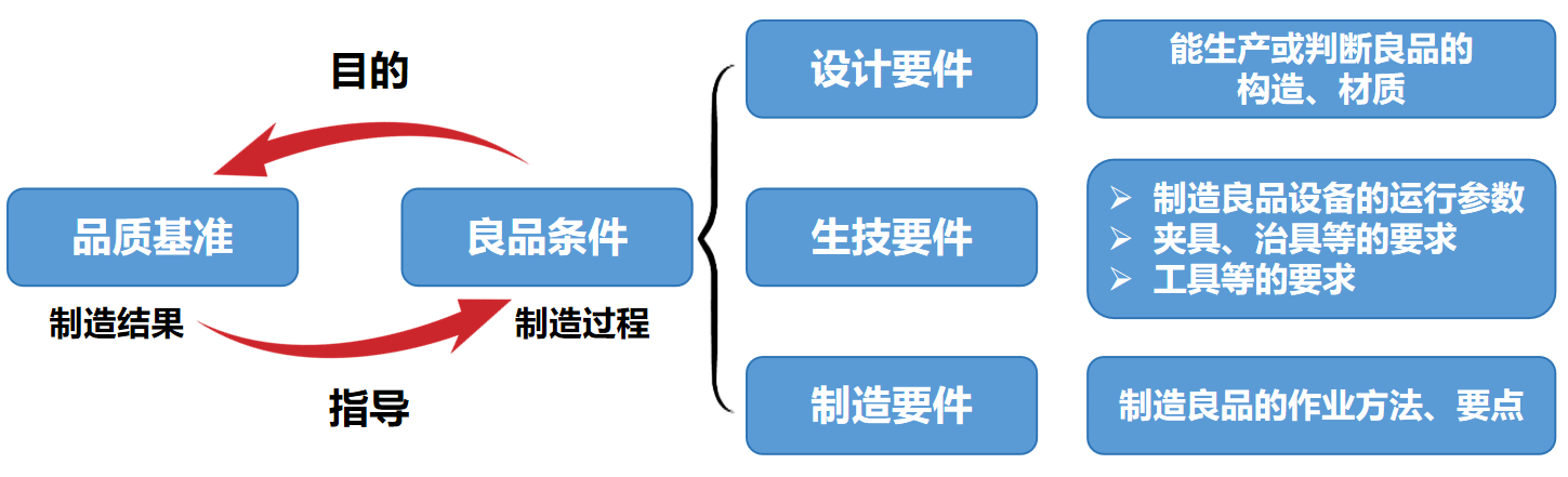 豐田生產模式——自工序完結（一）(圖2)