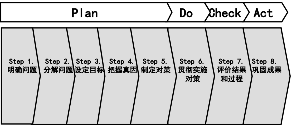 TBP——豐田問題解決法(圖2)