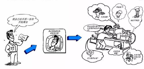 如何推進自主保全(圖2)