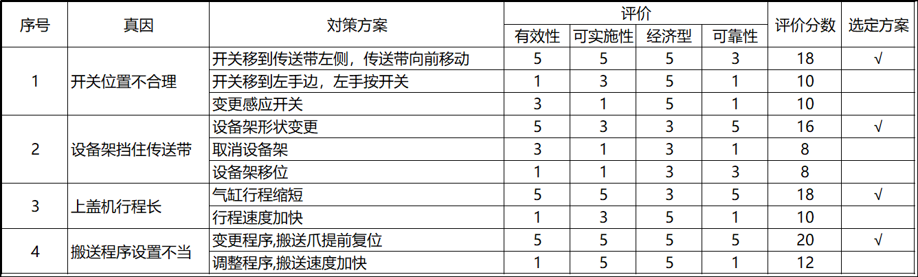 如何用矩陣法解決問題？(圖3)