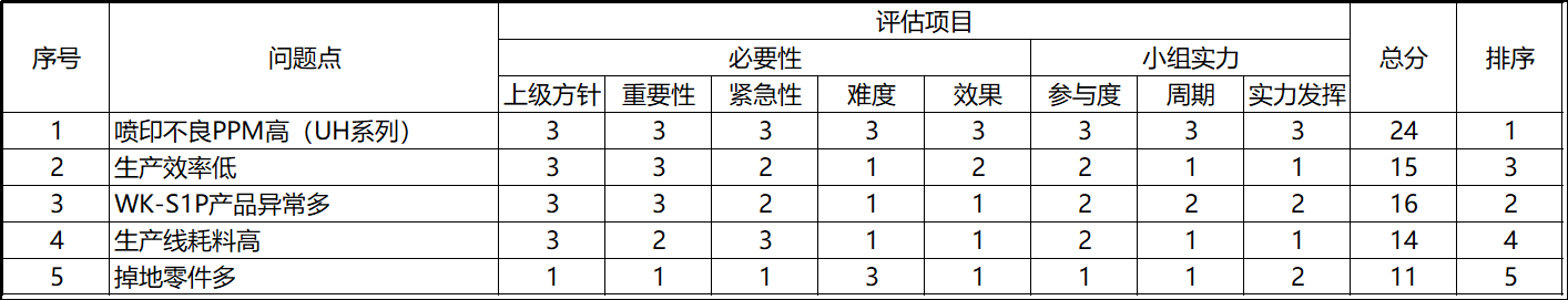 如何用矩陣法解決問題？(圖2)