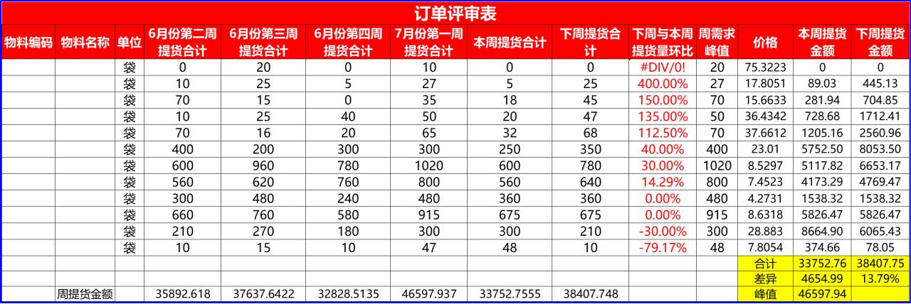 生產(chǎn)計劃管理中如何做好訂單評審？(圖3)