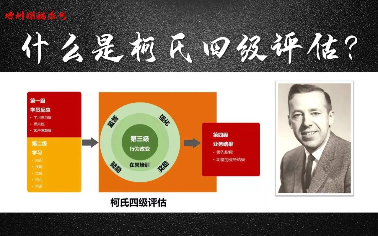培訓(xùn)效果評(píng)估法——柯氏四級(jí)評(píng)估(圖1)