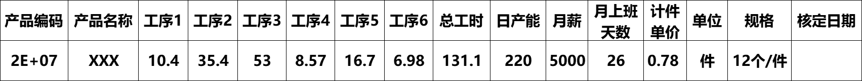 簡單的計(jì)件工資核算方法(圖2)