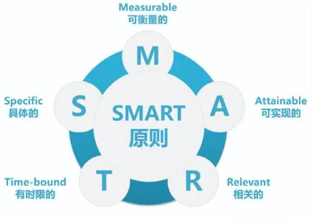 日常管理技巧：提升效率與團(tuán)隊(duì)協(xié)作(圖1)